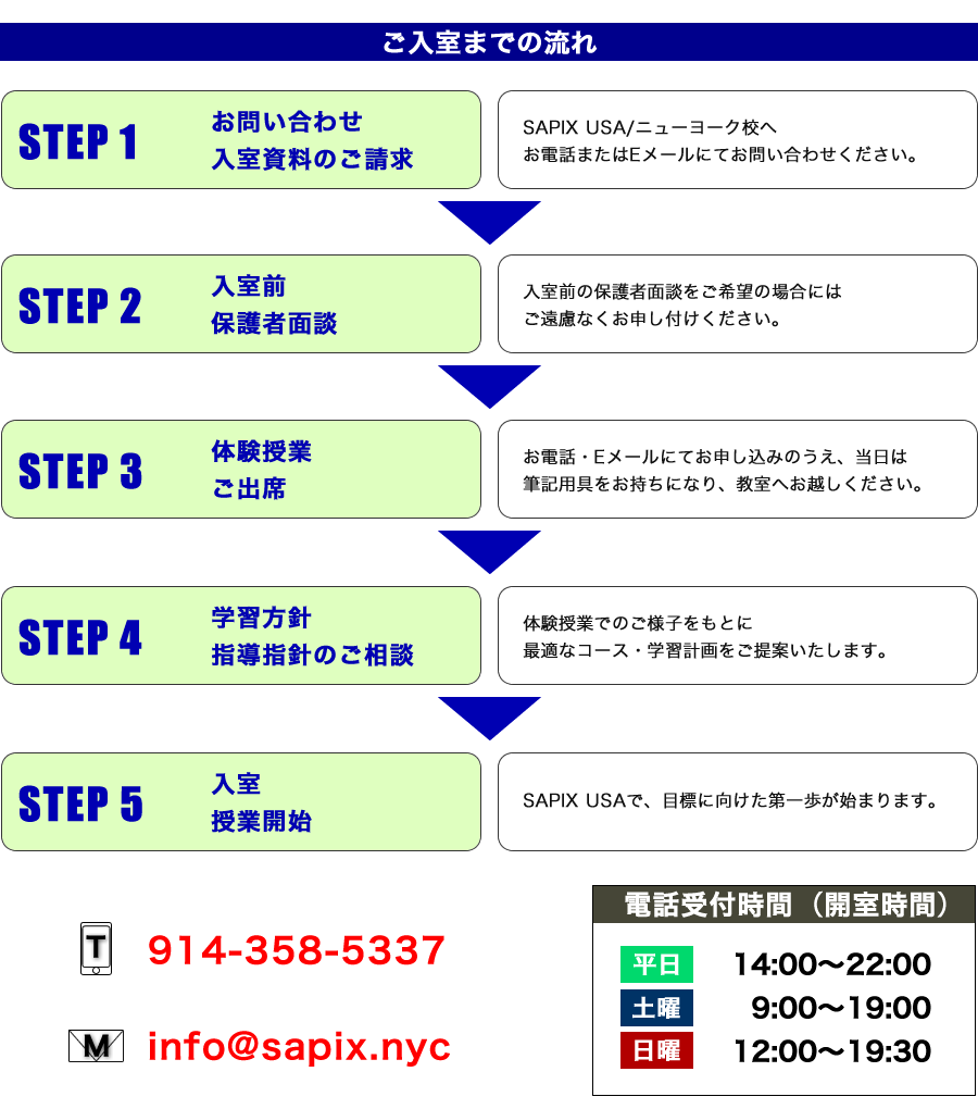 ご入室までの流れ
STEP1　問い合わせ
入室資料のご請求
SAPIX USAニューヨーク校へお電話またはＥメールにてお問い合わせください。

STEP2　入室前
保護者面談
入室前の保護者面談をご希望の場合にはご遠慮なくお申し付けください。

STEP3　体験授業ご出席
お電話・Ｅメールにてお申し込みのうえ、当日は筆記用具をお持ちになり、教室へお越しください。

STEP4　学習方針
指導指針のご相談
体験授業でのご様子をもとに
最適なコース・学習計画をご提案いたします。

STEP5　入室
授業開始
SAPIX USAで、目標に向けた第一歩が始まります。

TEL: 914-358-5337
EMAIL: info@sapix.nyc

電話受付時間（開室時間）
平日　１４：００～２２：００
土曜　９：００～１９：００
日曜　１２：００～１９：３０